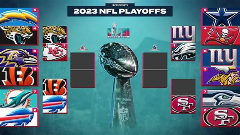 nfc standings 2023 playoffs bracket|nfl playoffs 2023 termine.